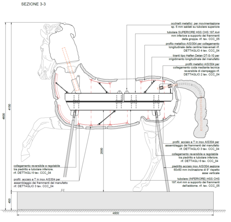 Sezione del sistema di sostegno interno del Cavallo Colossale del Canova